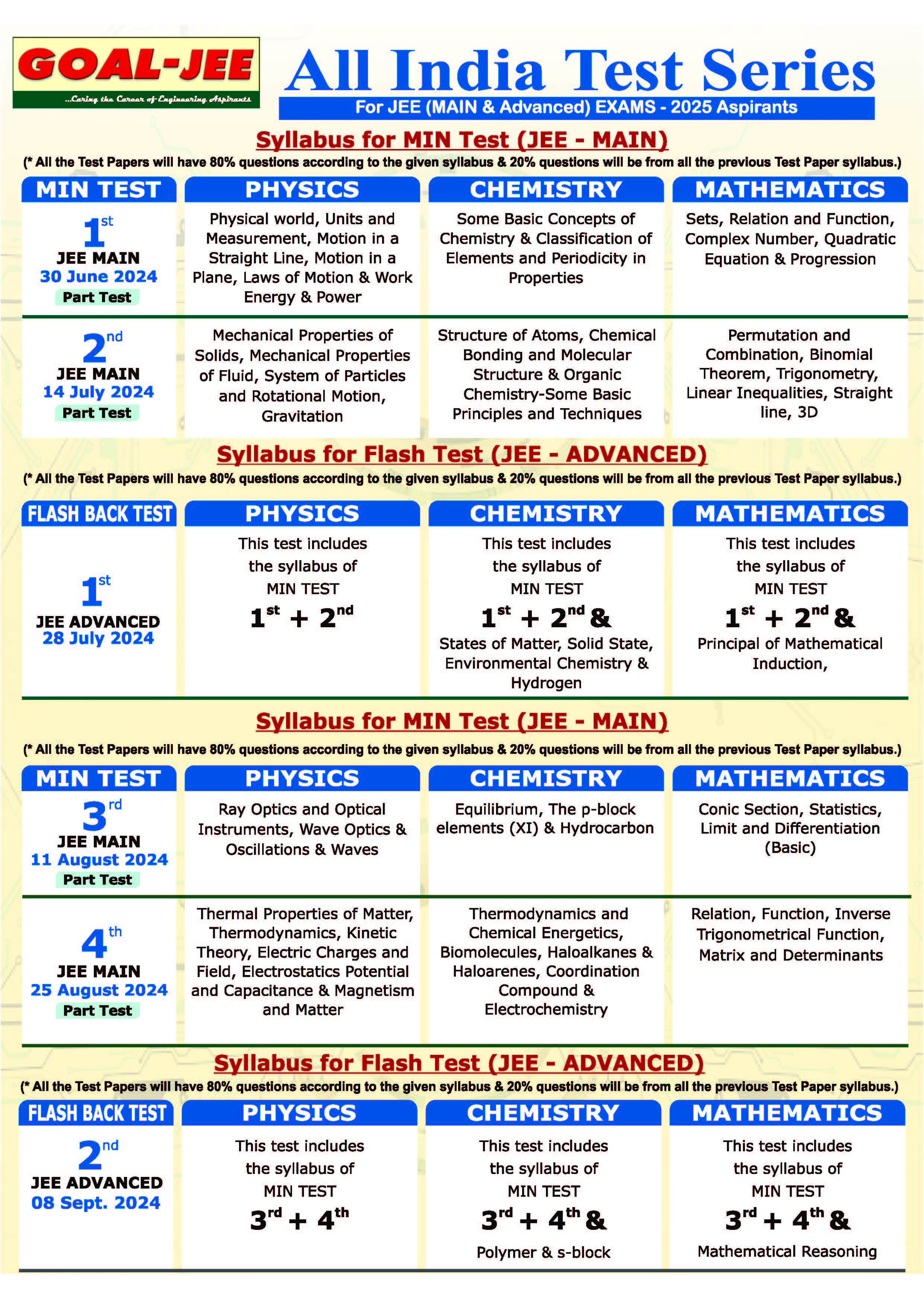Test Series Programme